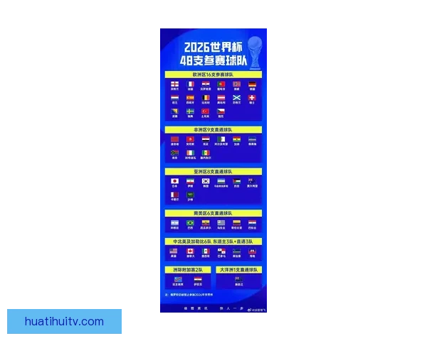 2026年世界杯淘汰赛规则详解及赛事进程分析